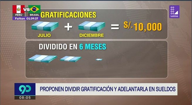 FRACCIONAMIENTO DE GRATIFICACIONES SE DECIDIRÍA EN OCTUBRE