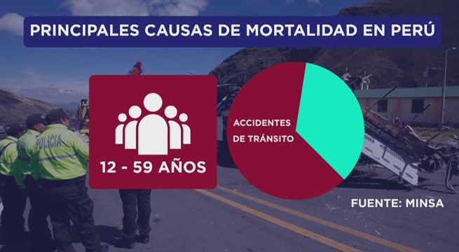 Accidentes de tránsito son la principal causa de muerte en el país