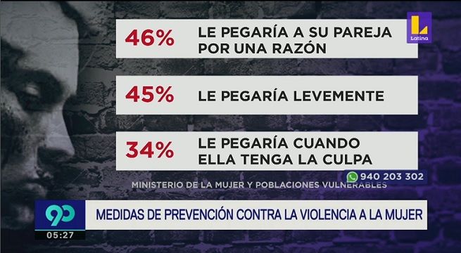 Lanzan campaña violencia disfrazada de amor