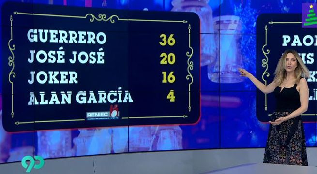 Mira los nombres más raros utilizados por padres para llamar a sus hijos el 2019