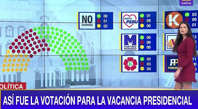 ¿Cómo fue la votación para admitir el proceso de vacancia presidencial? [Video]