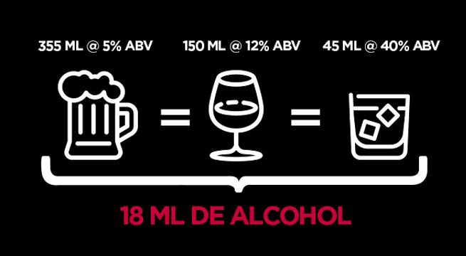 El alcohol de las bebidas destiladas, ¿es más fuerte que el de la cerveza y el vino?