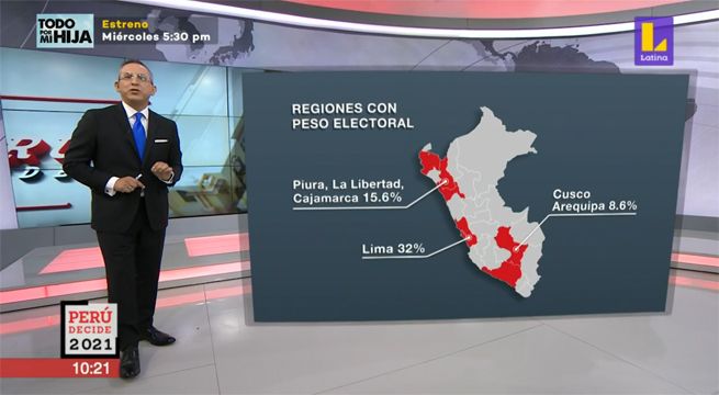 ¿Qué regiones tienen mayor peso electoral?