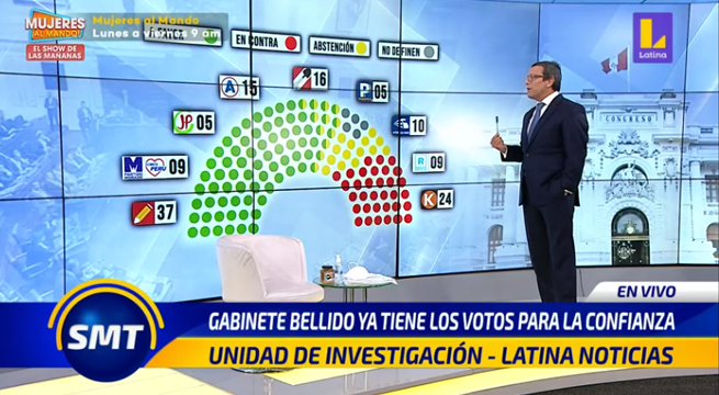 Gabinete Bellido tendría el respaldo de cuatro bancadas para el voto de investidura