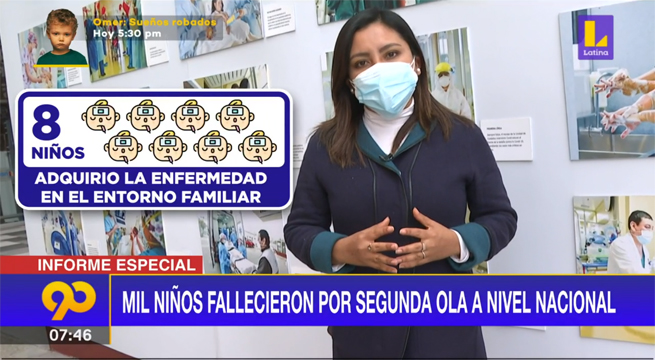 Más de mil niños fallecieron por Covid-19 a nivel nacional durante la segunda ola