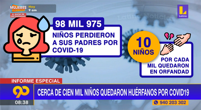Cerca de cien mil niños quedaron huérfanos debido al Covid-19