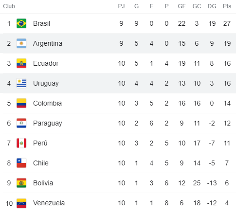 Argentina vs Uruguay en vivo