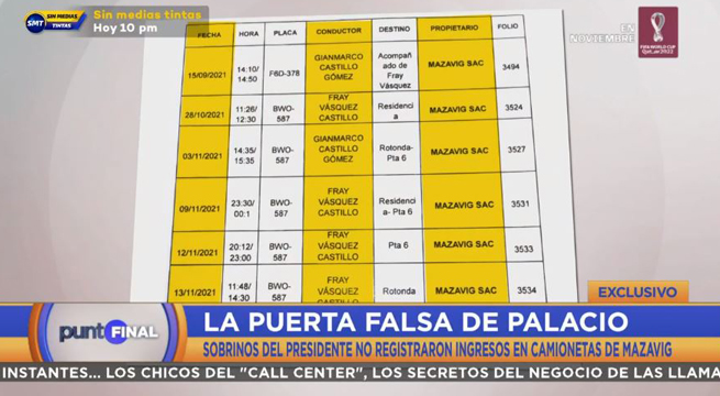 Sobrinos del presidente no registraban sus ingresos cuando arribaban en las camionetas de Zamir Villaverde