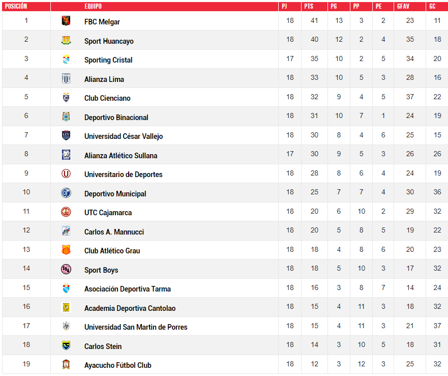 liga 1 apertura