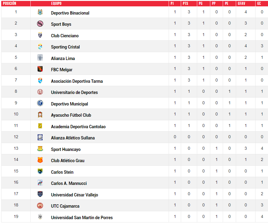fecha 1 clausura