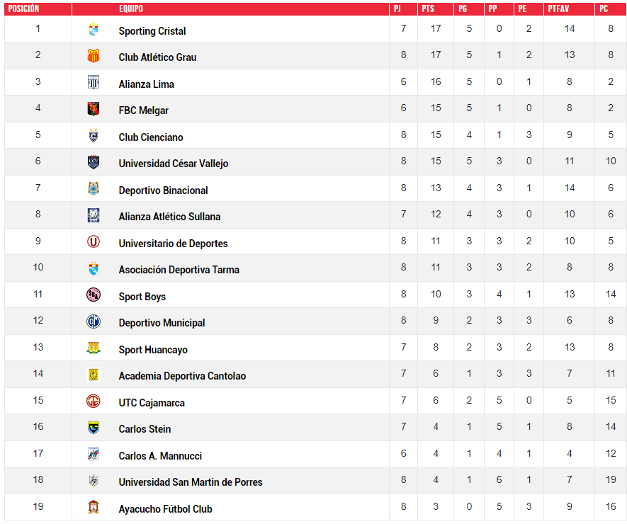 liga 1 clausura