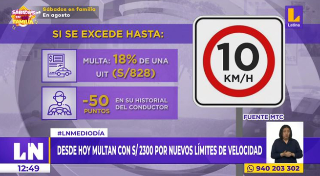 Hoy multarán con S/ 2.300 a quienes excedan los nuevos límites de velocidad