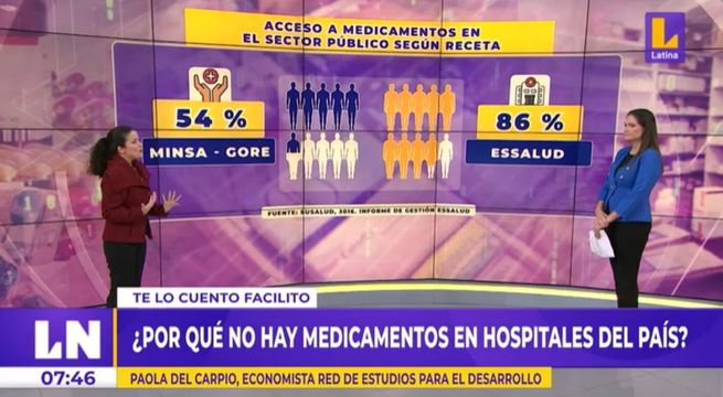 Te lo cuento facilito: ¿por qué no hay medicamentos en los hospitales del país?