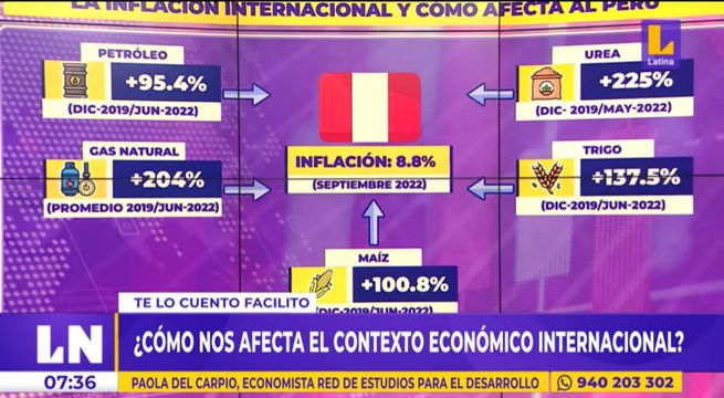 Te lo cuento facilito: ¿cómo nos afecta el contexto económico internacional?