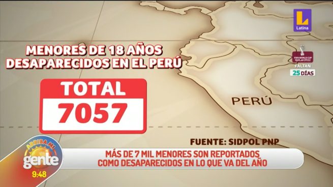 Más de 7 mil menores han sido reportados como desaparecidos en lo que va del año