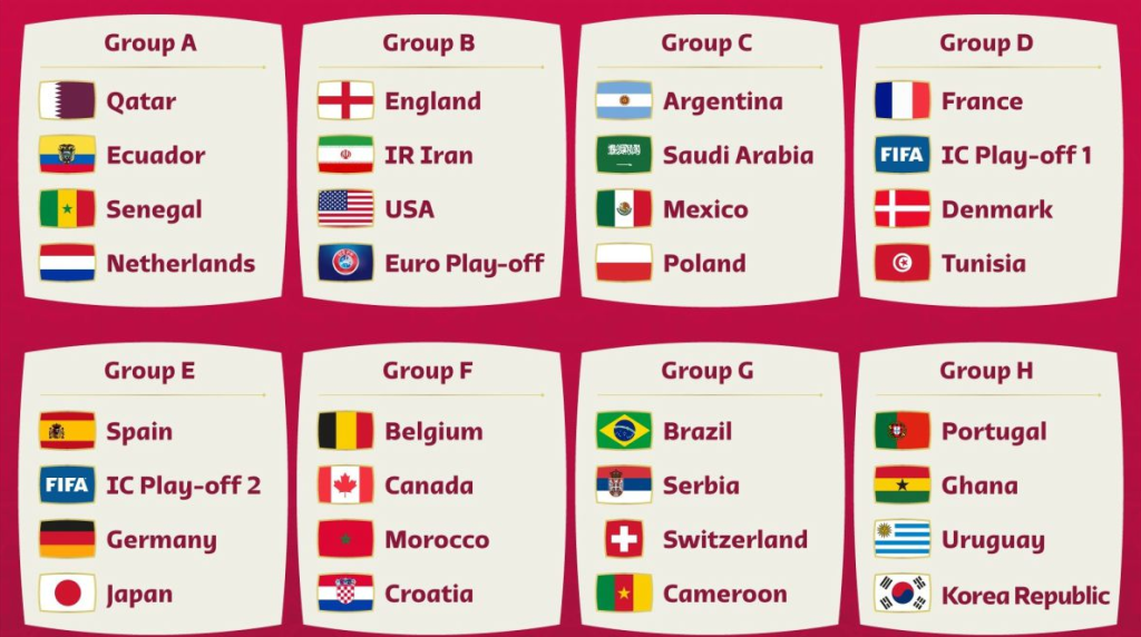 Clasificados al Mundial Qatar 2022