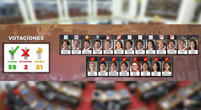 Freddy Díaz: estos son los rostros que blindaron al parlamentario acusado de violación sexual