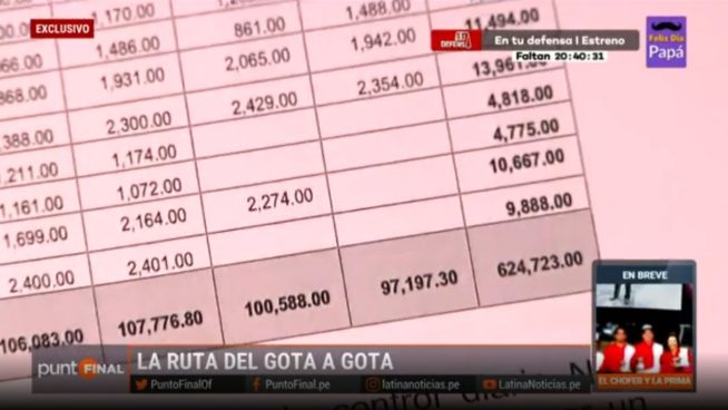 ¿Cuánto dinero han recaudado 