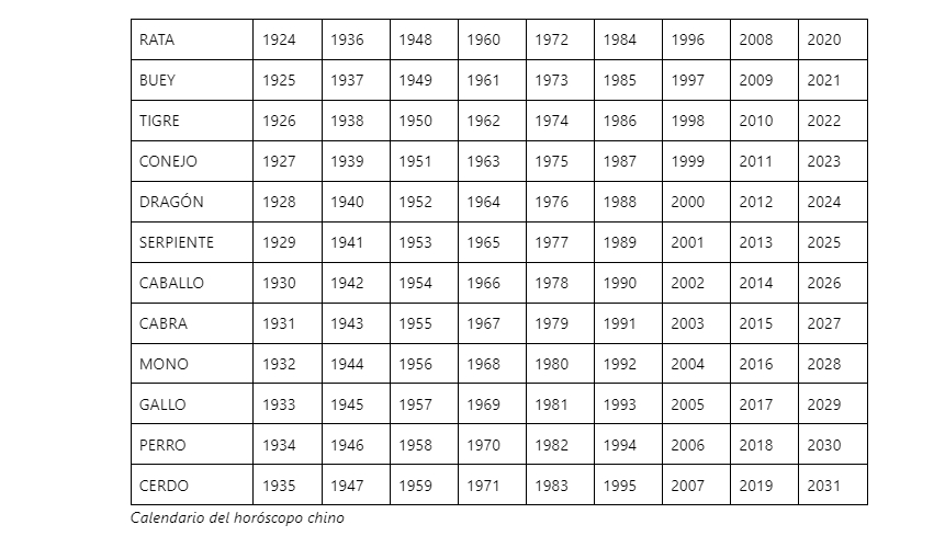 Horóscopo Chino