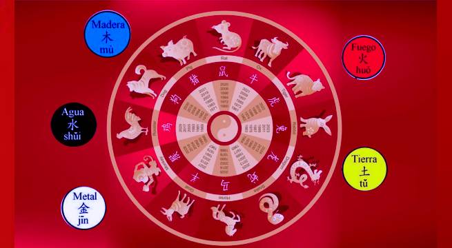 'El Año Nuevo Chino' inicia en febrero y finaliza en enero.