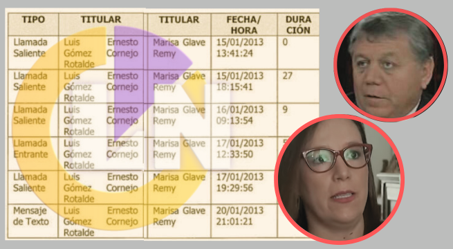 Caso Villarán: Llamadas contradicen a Marisa Glave con acusado de blanquear dinero