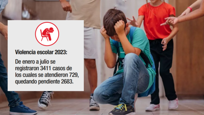 Para 2 millones de estudiantes: Minedu solo cuenta con 324 psicólogos