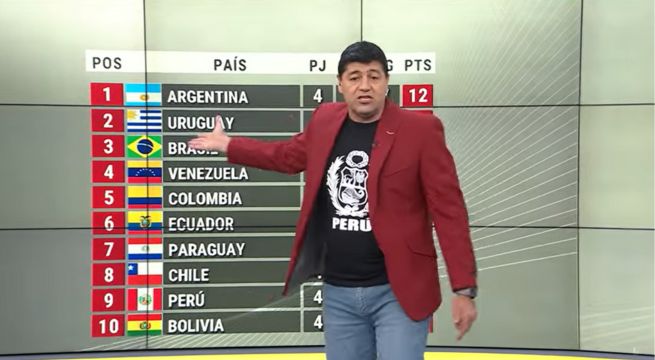 Checho Ibarra analiza la tabla y 'agradece' que Bolivia esté último