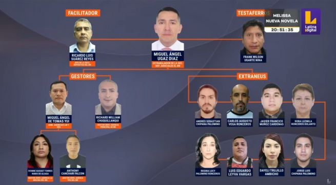 Extrabajador del Banco de la Nación lideraría organización criminal que robó 15 millones de soles