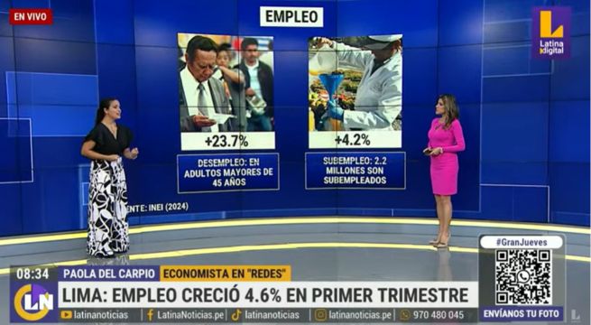 Desempleo en adultos mayores de 45 años aumenta en casi 25% desde el año 2019, según INEI