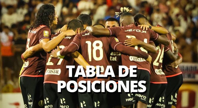 Así va Universitario en la tabla de la Copa Libertadores tras triunfo de Junior vs. Botafogo