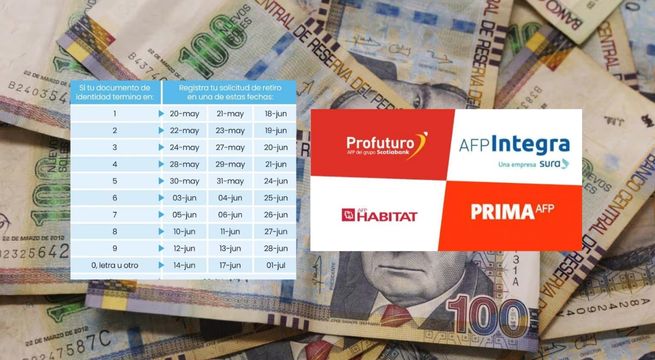 Qué pasa si no presento la solicitud para retirar mi AFP en la fecha indicada