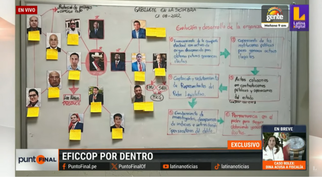 Conoce a quiénes investigan al poder de turno: El EFICCOP por dentro