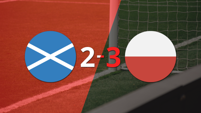 ¡Partidazo! Polonia le ganó 3-2 a Escocia con un gol agónico