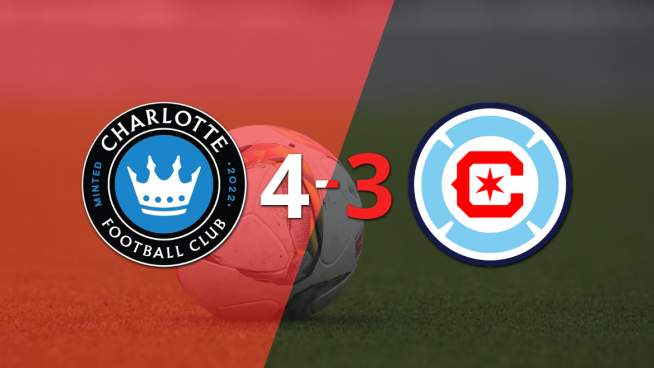 Con dos goles de Karol Swiderski, Charlotte FC venció a Chicago Fire