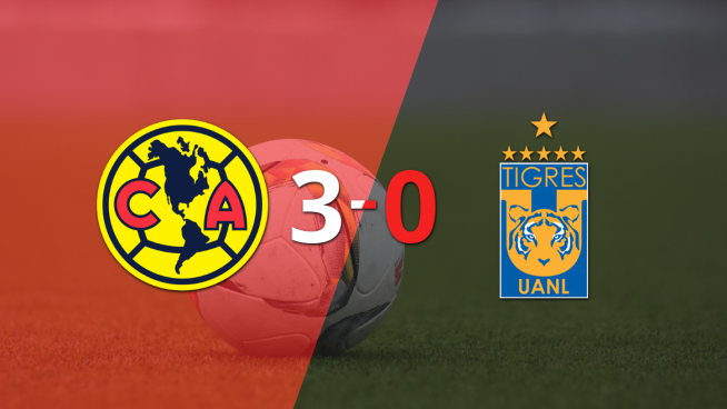 Con doblete de Brian Rodríguez, Club América liquidó 3-0 a Tigres