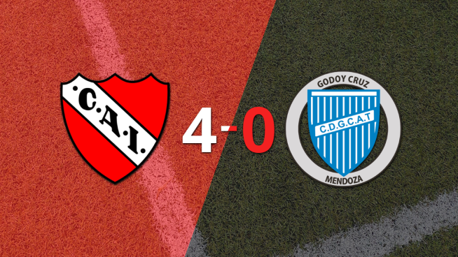 Godoy Cruz cayó ante Independiente con dos goles de Felipe Loyola