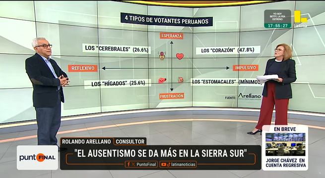Rolando Arellano: 