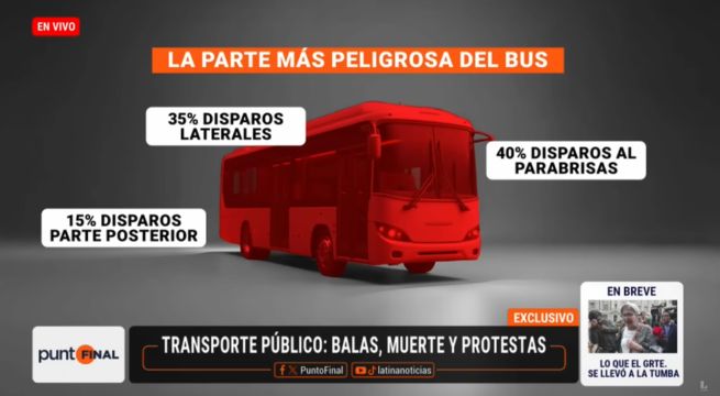 Estos son los asientos más peligrosos para viajar en transporte público, según investigación