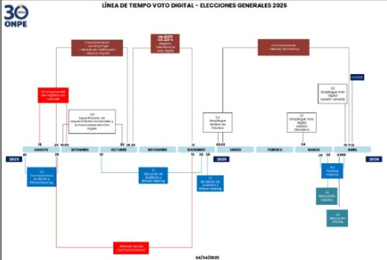 Fuente: JNE - Informe N° 000041-2025-OGAJ/JNE