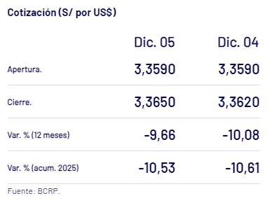 tipo de cambio 8 de diciembre