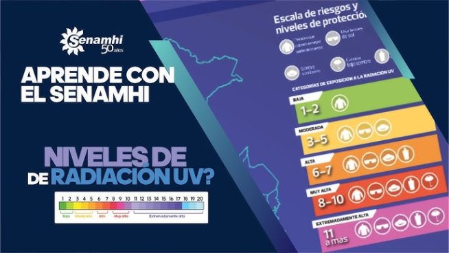 Clasificación de niveles de radiación UV, según Senamhi. 