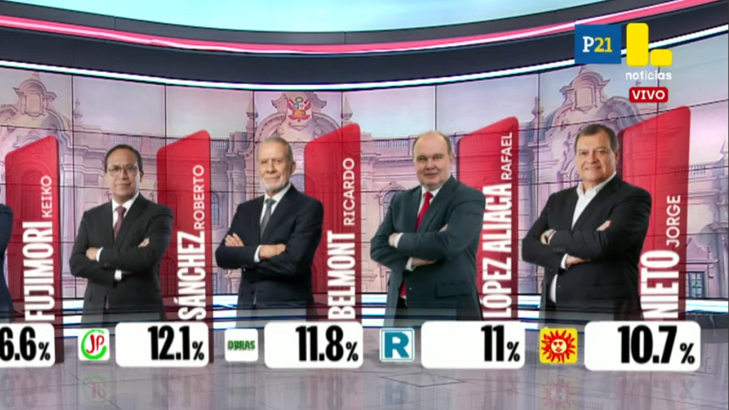 Por el segundo puesto: Sánchez, Belmont, Aliaga y Nieto en empate técnico según flash electoral Ipsos, Perú 21 y Latina