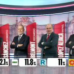 Por el segundo puesto: Sánchez, Belmont, Aliaga y Nieto en empate técnico según flash electoral Ipsos, Perú 21 y Latina
