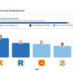ONPE bajo la lupa en medio de resultados ajustados