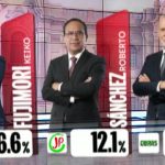 Keiko Fujimori pasa a segunda vuelta y detrás hay empate técnico