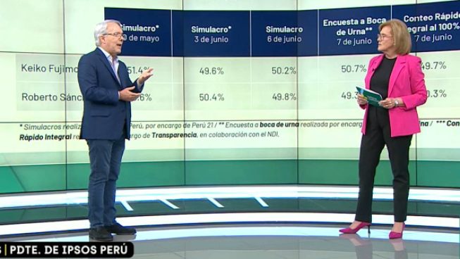Alfredo Torres de Ipsos explicó evolución del voto y que podría revertirse resultado del conteo rápido