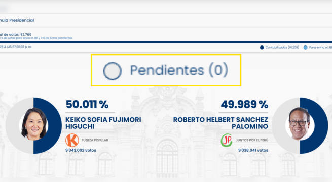 Todas las actas llegaron a la ONPE: solo quedan por resolver 1.558 en la JEE