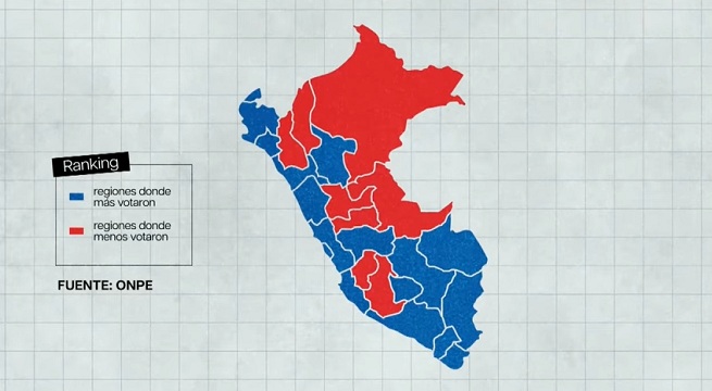 Elecciones 2026: los altos índices de ausentismo en la primera vuelta | VIDEO