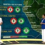 El Niño Costero: se batirán récords de temperatura en toda la costa peruana | VIDEO