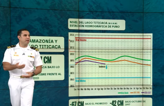 Disminuye el nivel del lago Titicaca por El Niño, según La Marina | VIDEO
